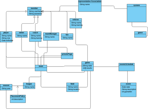 Classdigram Visual Paradigm User Contributed Diagrams Designs