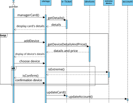 sd2.vpd | Visual Paradigm User-Contributed Diagrams / Designs