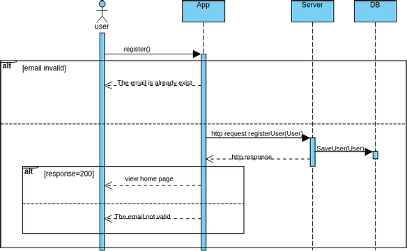 register | Visual Paradigm User-Contributed Diagrams / Designs